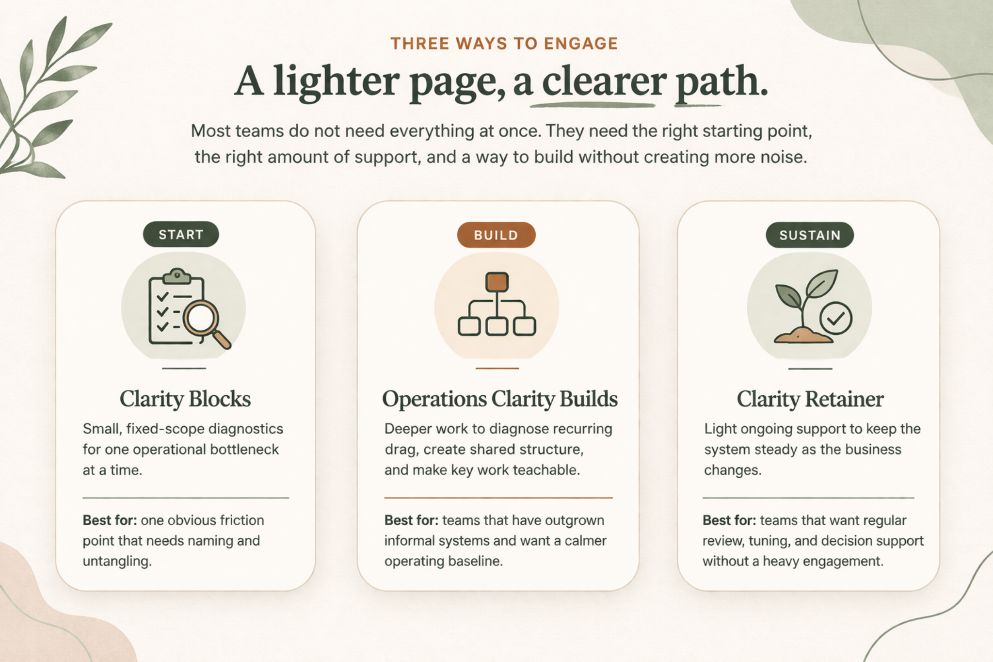 Three service paths from Fokaos Consulting: Start with Clarity Blocks, Build through Operations Clarity Builds, and Sustain with a Clarity Retainer.